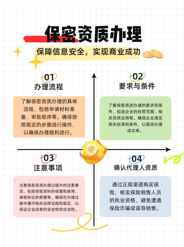 宜春保密资质办理的流程、要求与注意事项有哪些