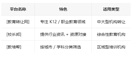 宜春学校类的教育培训机构转让注意事项、哪里有渠道，一般的转让价格是多少